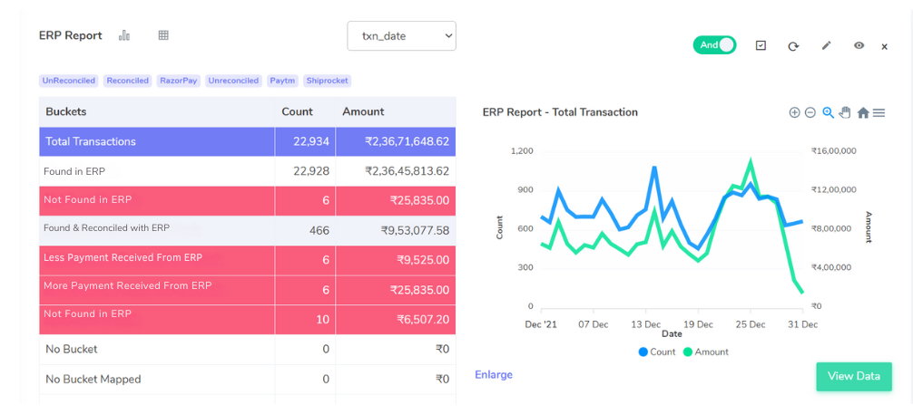 Reconciliation of Google Pay Payment Gateway - Cointab