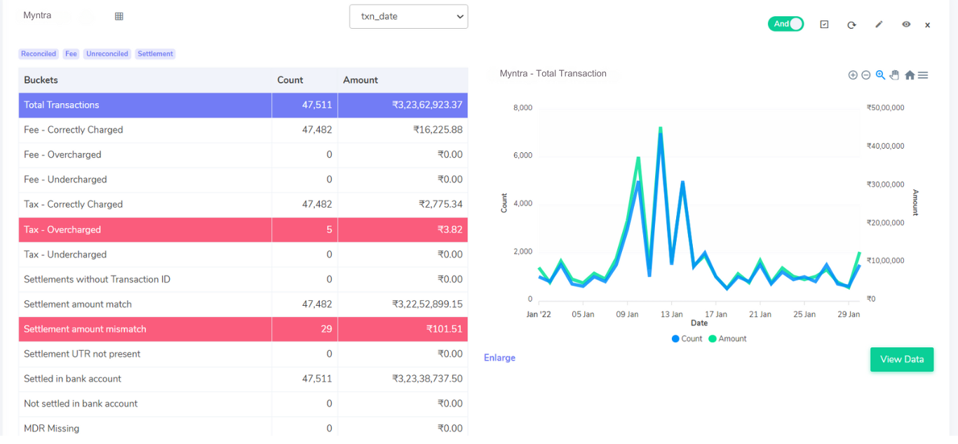 Reconciliation Of Myntra Payment Gateway Fee - Cointab