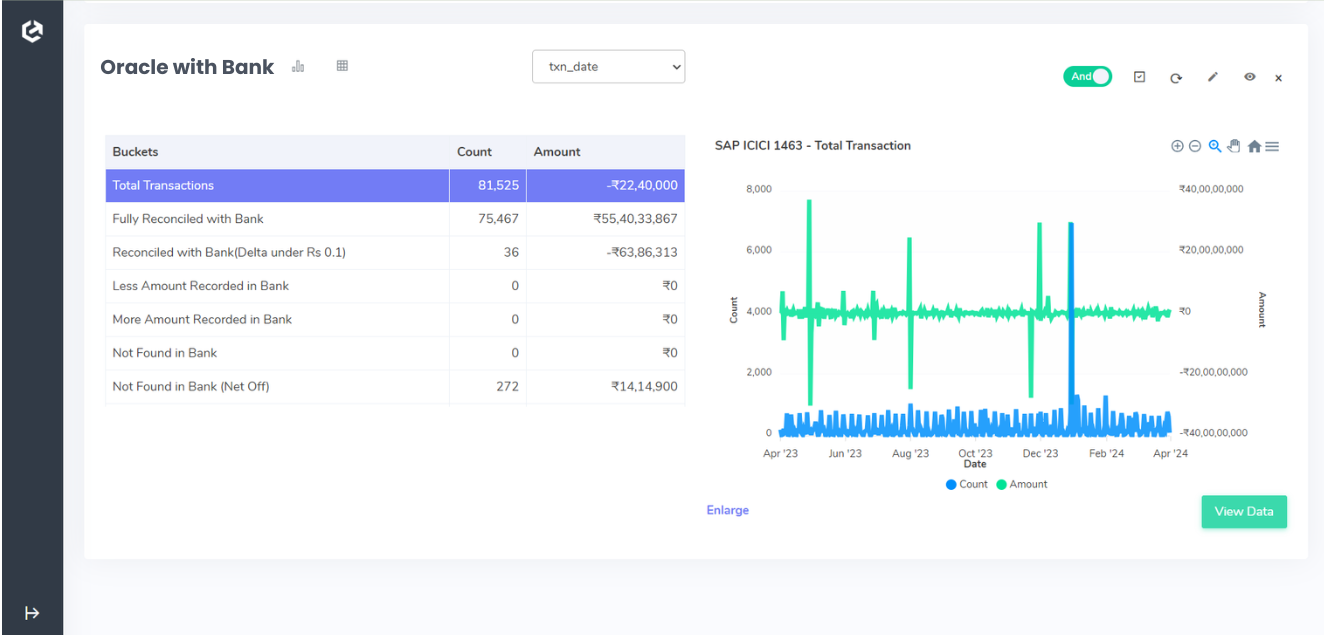 Reconciliation of Oracle with Bank - Cointab